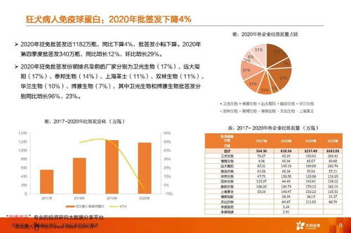 2020年血制品批签发报告 整体批签发稳健增长，因子类产品表现优异