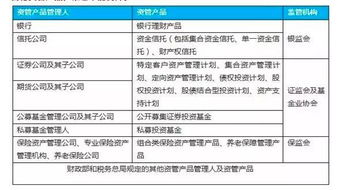 超百万亿资管产品开征增值税 这些变化与你的投资有关，第二类增值电信业务影响几何？