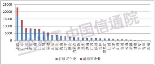 2021年10月国内第二类增值电信业务许可情况分析报告
