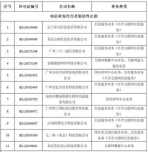 工信部拟注销90家企业跨地区增值电信业务经营许可