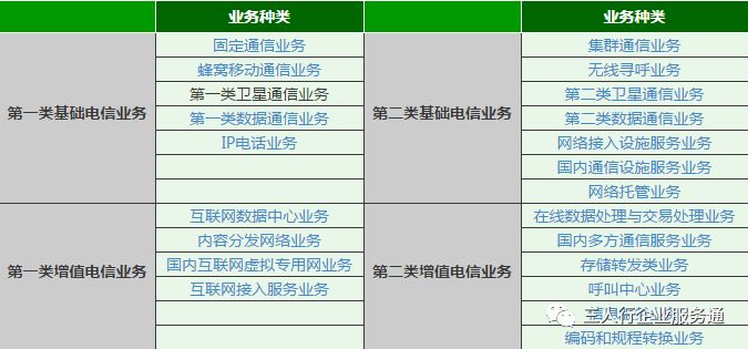 《ICP经营许可证》全面解答 聚焦第二类增值电信业务